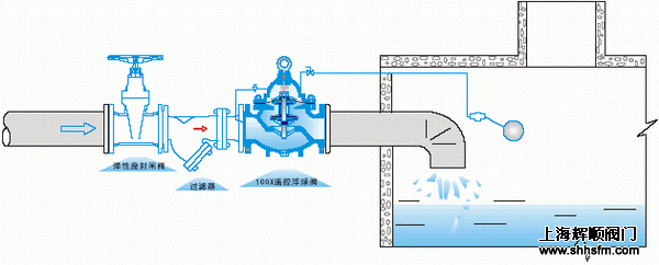 集水坑潛水泵和浮球閥的接線圖